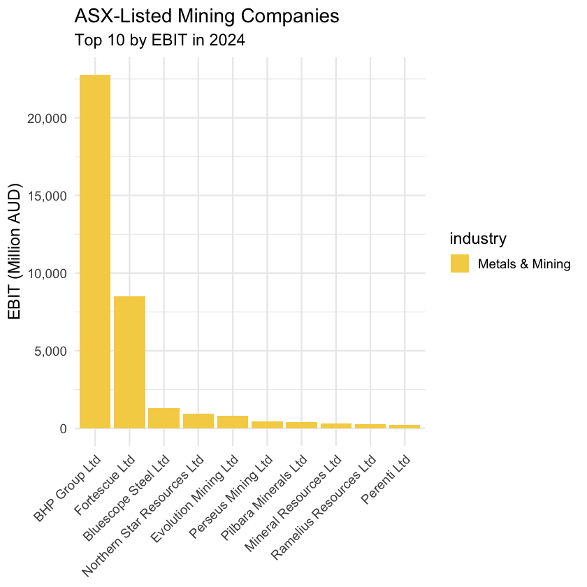 ASX-Listed Mining Companies